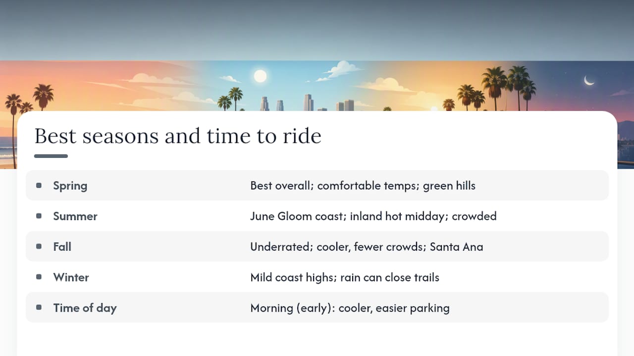 When is the best time to ride the bike paths in Los Angeles? — overview diagram