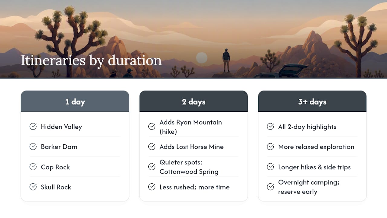 Comparison chart of Joshua Tree itinerary duration and highlights
