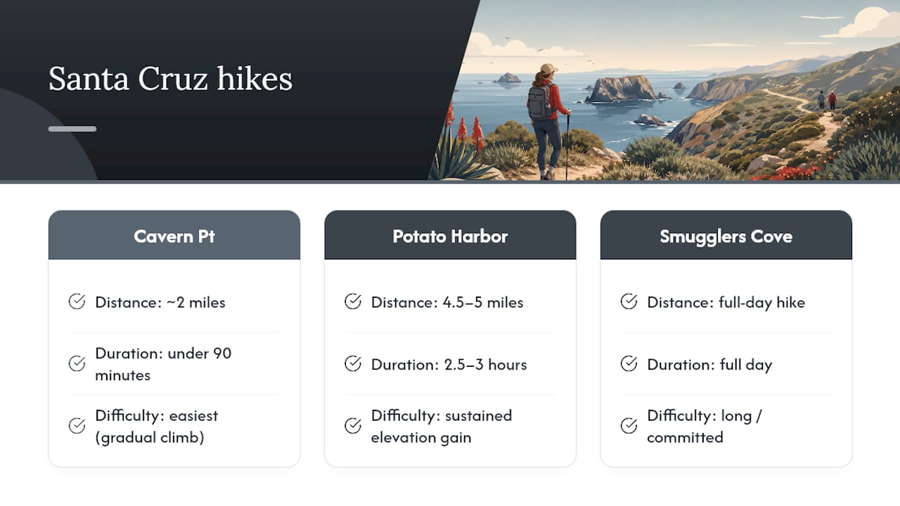 Comparison diagram of Santa Cruz Island hiking trails