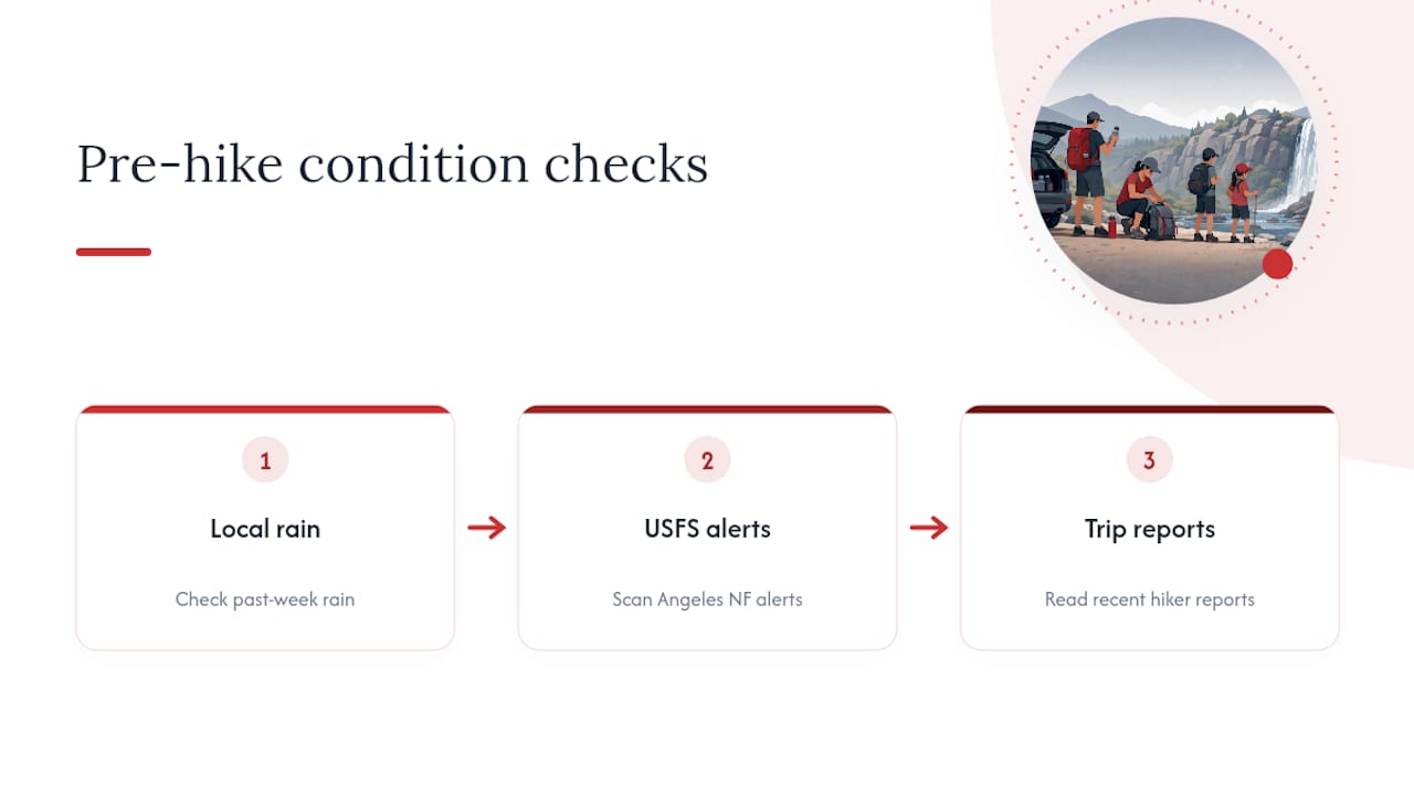 Three checks for waterfall trail conditions