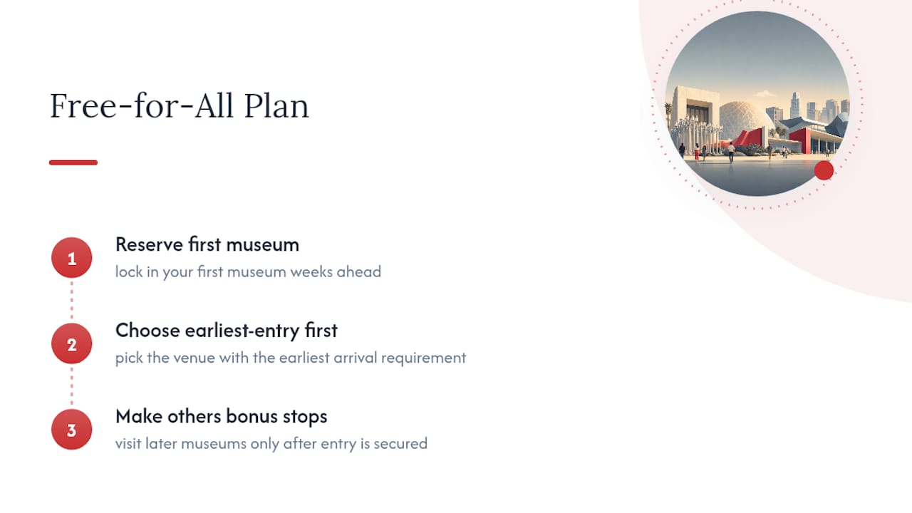 Three-step museum reservation planning process