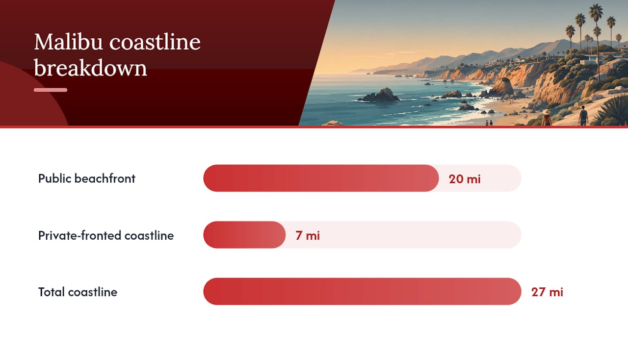 Malibu coastline public access diagram