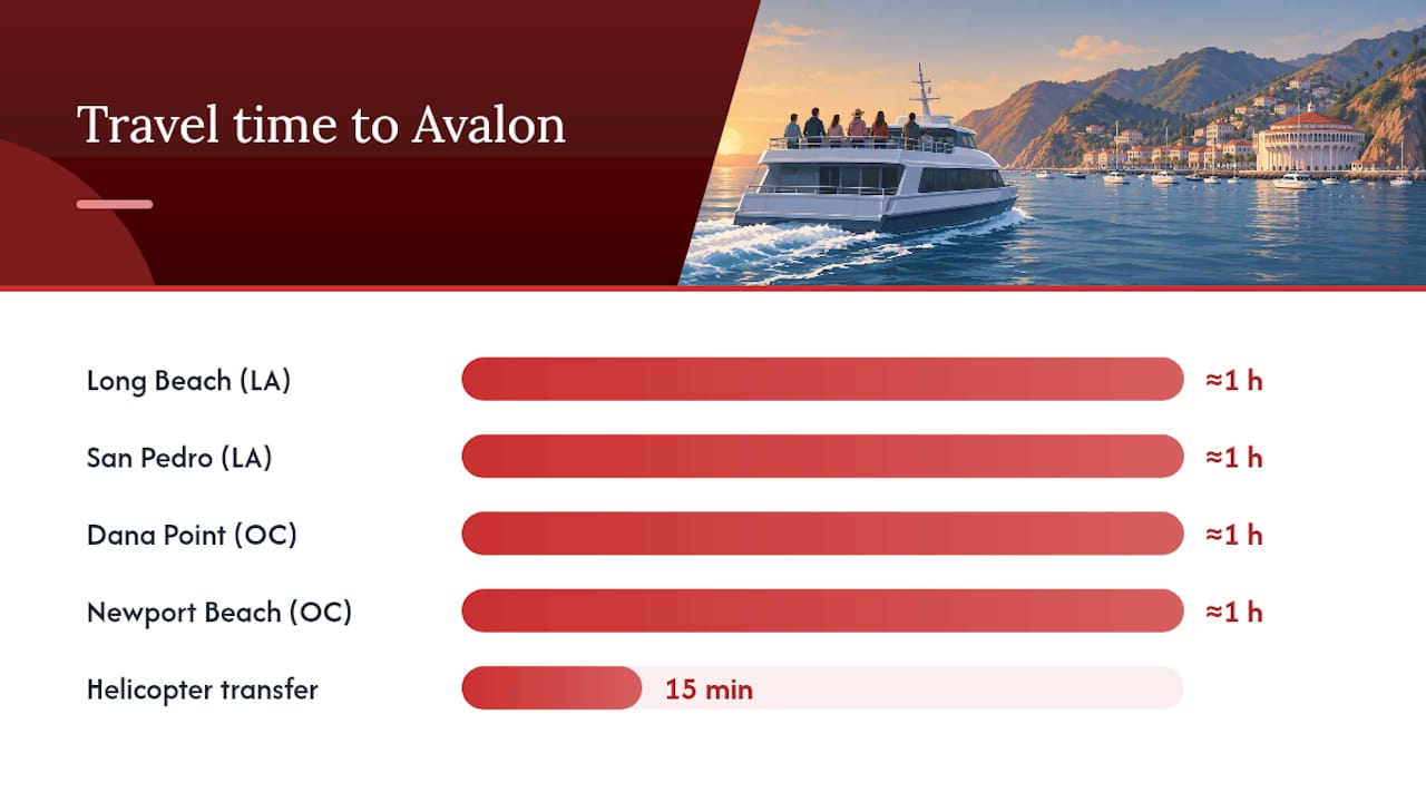 Catalina ferry ports and crossing options