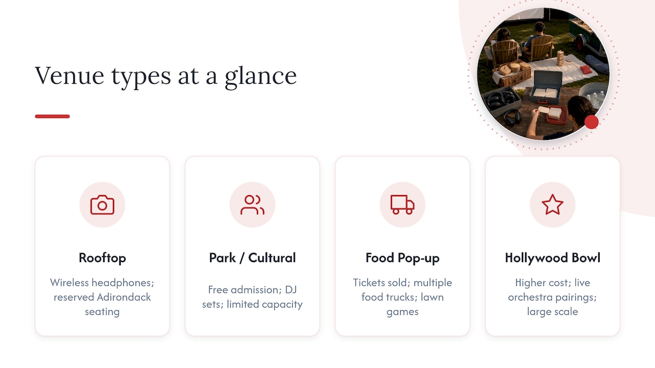 Comparison of four outdoor movie venue types
