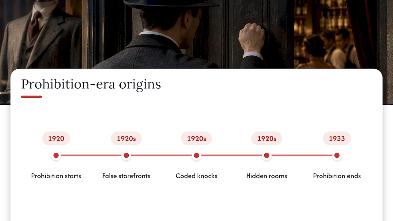 Prohibition timeline with speakeasy concealment features