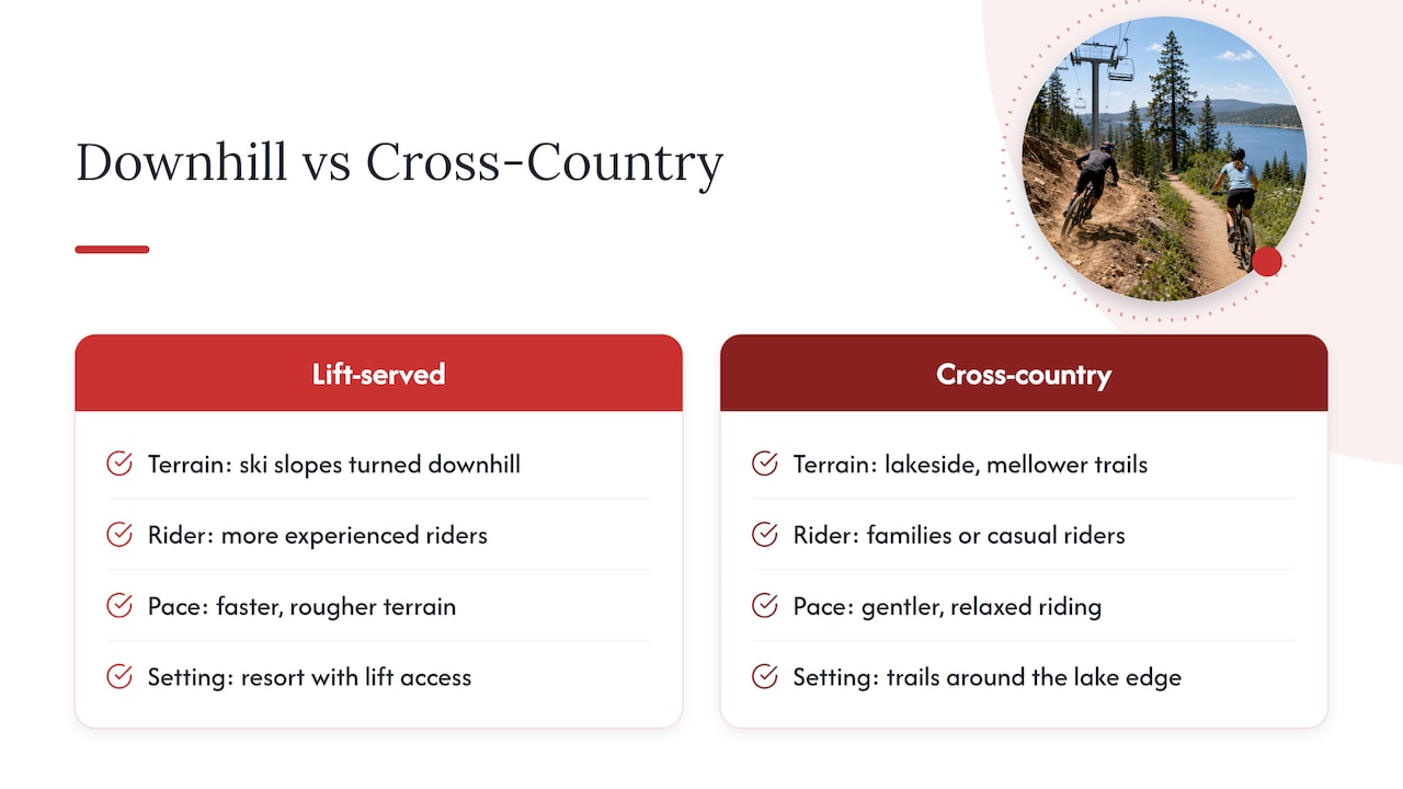 Comparison of Big Bear biking options