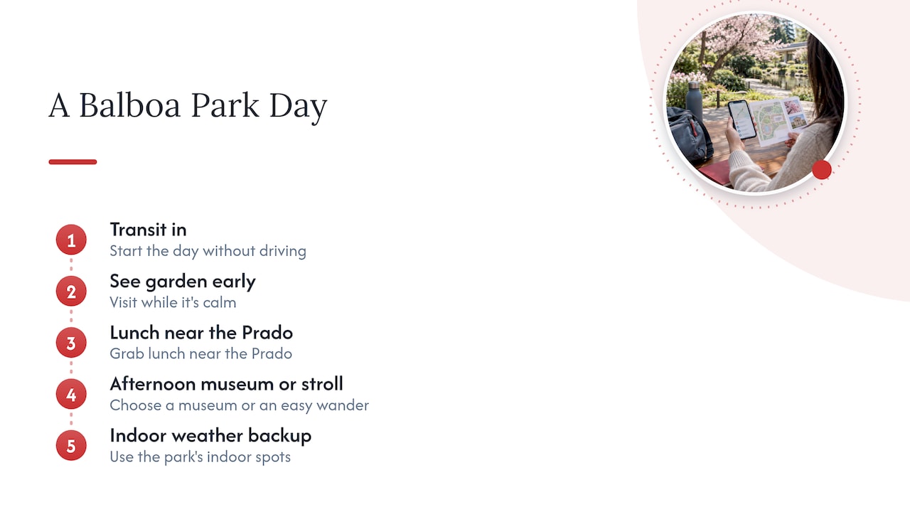 Suggested sequence for a Balboa Park day